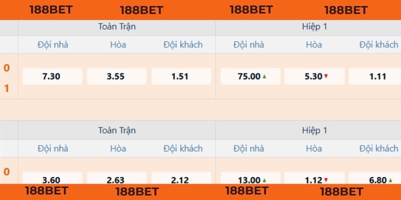 Kèo Bóng Đá Châu Âu - Công Thức Khủng Lãi 90% Chốt Hạ Ngay Đọc tỷ lệ kèo châu Âu chuẩn dành cho tân thủ